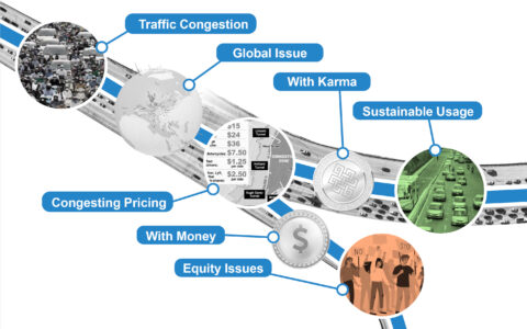 Equity issues are the major impediment to economic demand management instruments. Addressing the fairness aspect of congestion pricing is crucial to drive real-world implementation. © ETH Zürich