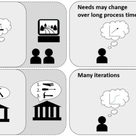 A visual summary of the challenges and opportunities related to the infrastructure planning process. They are further elaborated in the report. © ETH Zürich, chair Bryan Adey