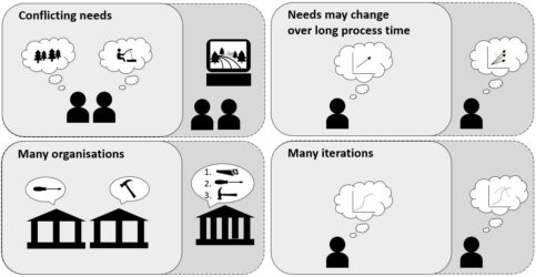 A visual summary of the challenges and opportunities related to the infrastructure planning process. They are further elaborated in the report. © ETH Zürich, chair Bryan Adey